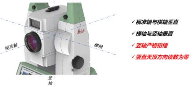 全站儀到底能不能“歪著”測？