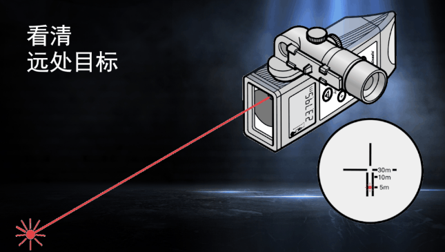 徠卡DISTO知勝之道 目標再遠不用怕！