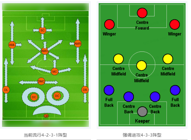 當(dāng)RTK參加世界杯，哪種陣容能“hold住”全場？